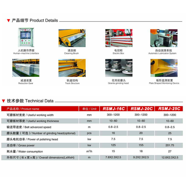 Granite Polishing Machine Manufacturers