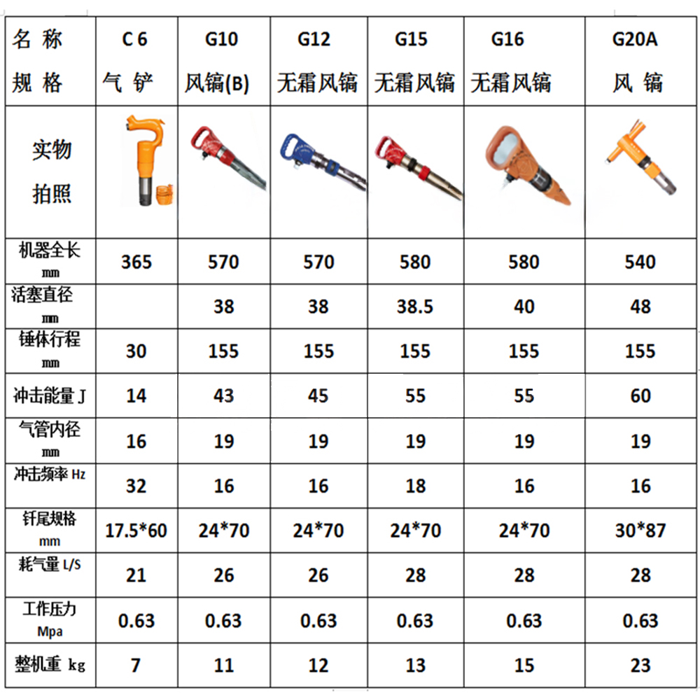 pneumatic tool types