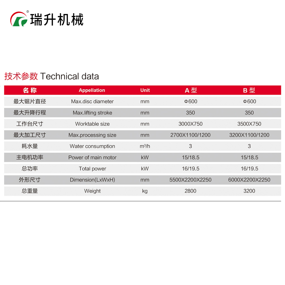 Manual cutting machine data