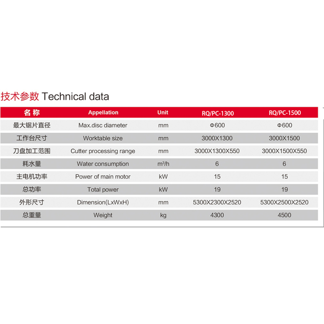 Automatic Stone Profiling Machine manufacturer in China