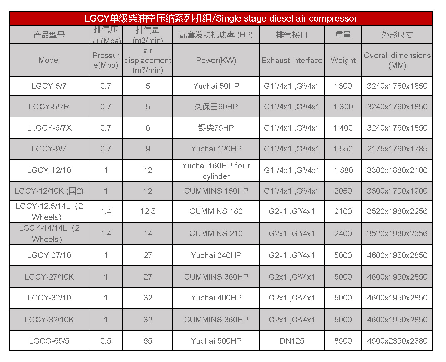 Diesel mobile air compressor list2