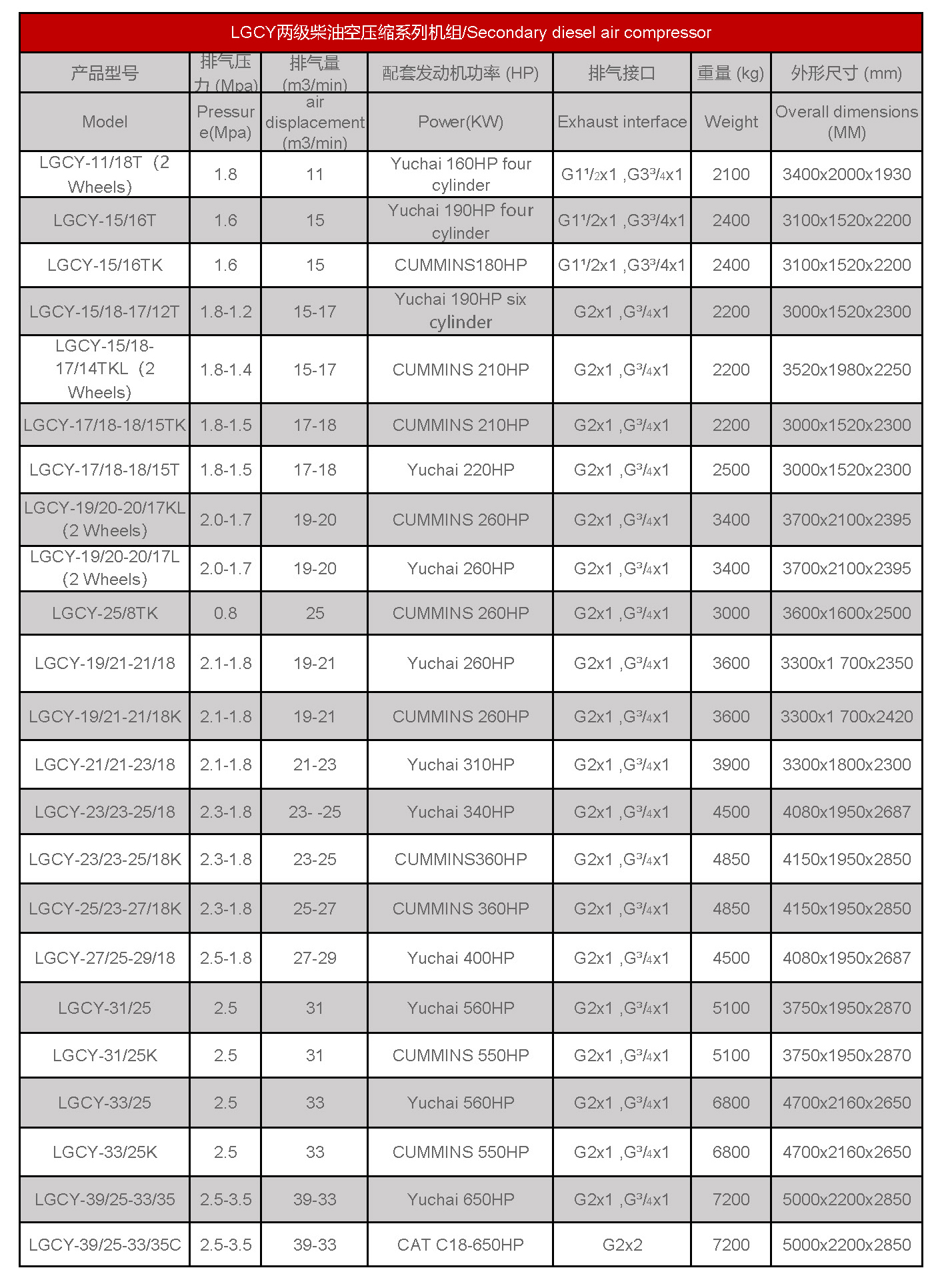 Diesel mobile air compressor list