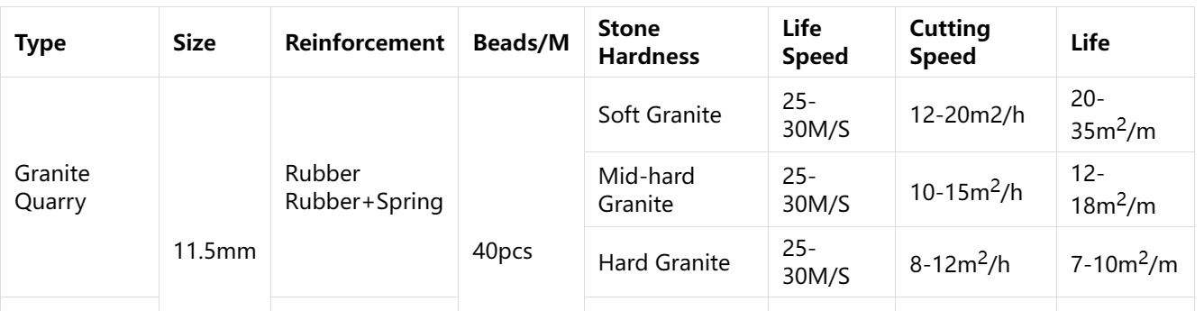 diamond wire saw for granite quarrying