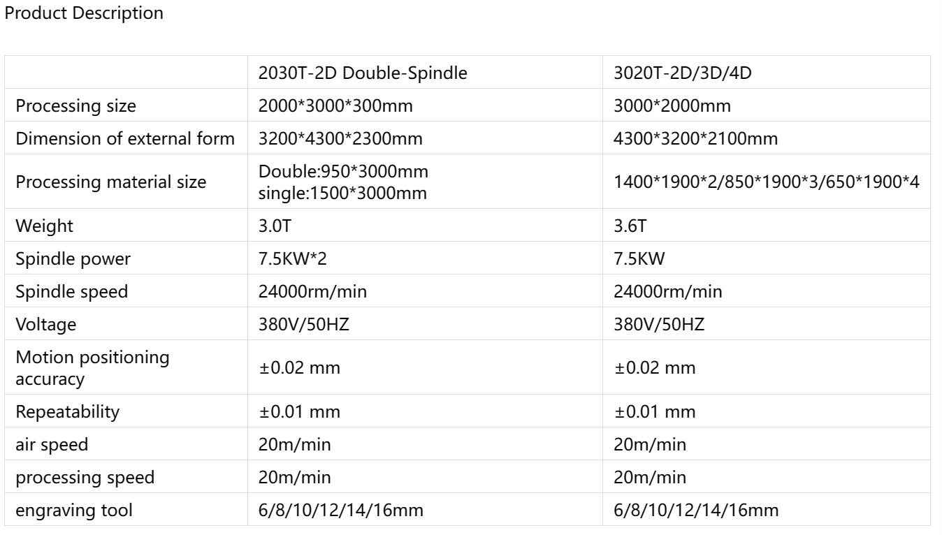 router machine Product Description