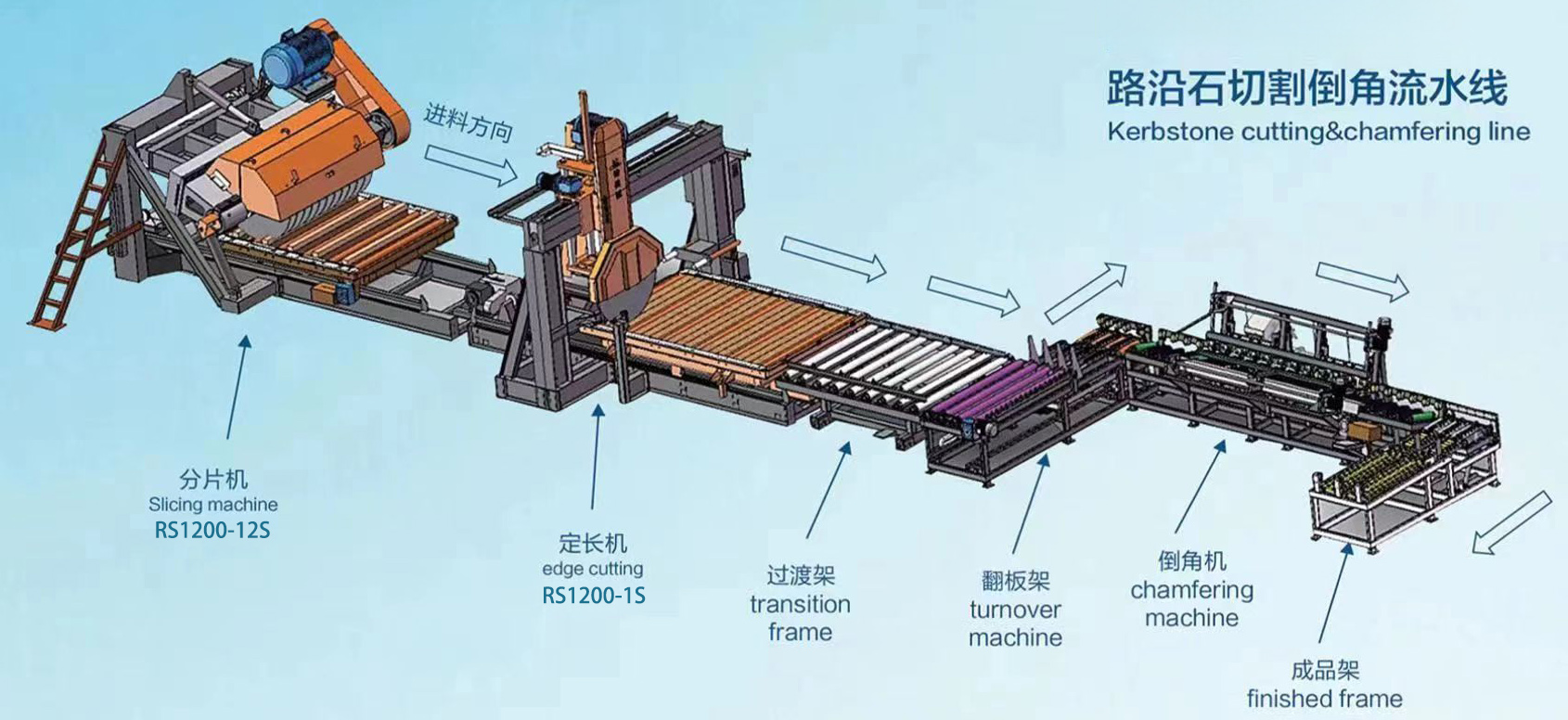Granite Chamfering Machine