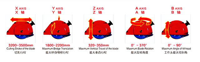 5 Axis Cnc Stone Milling Machine