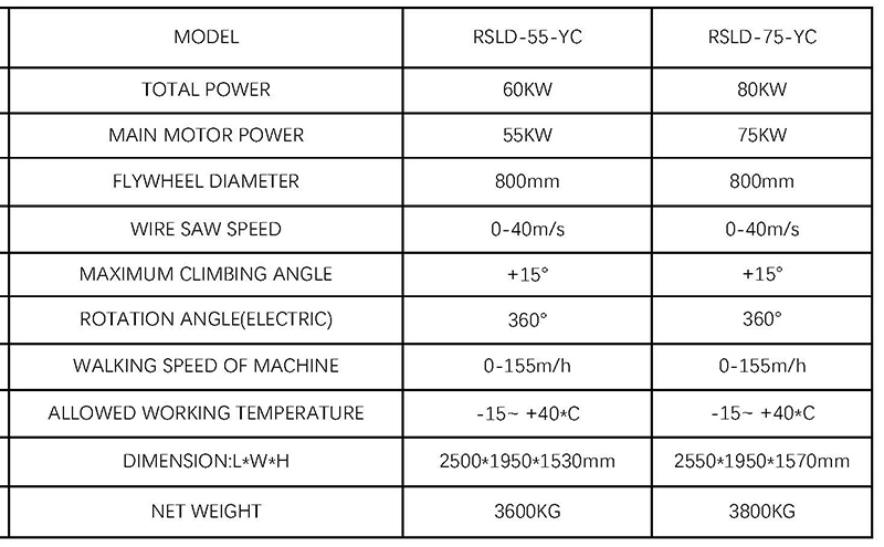granite wire saw cutting Crawlers machine price
